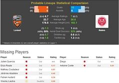 Lorient-Reims Statistical Preview