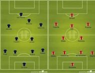 Manchester United formation
