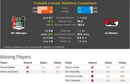 NEC Nijmegen-AZ Alkmaar Statistical Preview