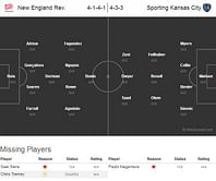 New England Rev.-Sporting Kansas City Statistical Preview