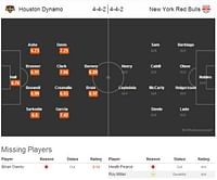 Houston Dynamo - New York Red Bulls Statistical Preview