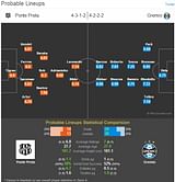 Ponte Preta-Gremio Statistical Preview