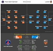 Paris Saint Germain-Lorient Statistical Preview