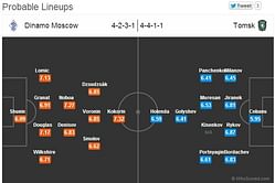 Dinamo Moscow-Tomsk Statistical Preview