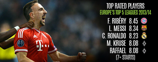 Stat: Franck Ribery - France's man for the big occasion
