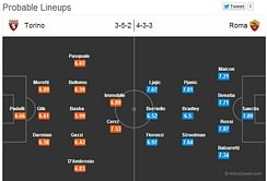 Torino-Roma Statistical Preview