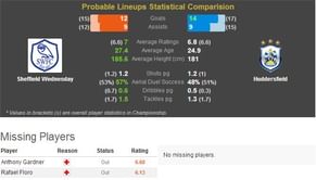 Sheffield Wednesday-Huddersfield Statistical Preview