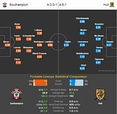Southampton-Hull Statistical Preview