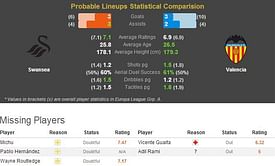Swansea-Valencia Statistical Preview