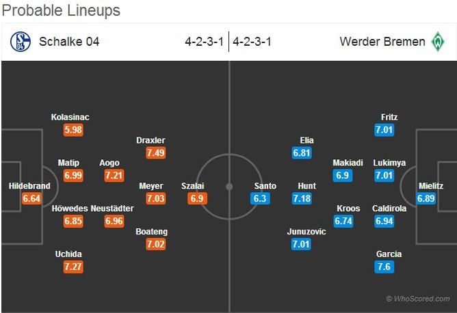 Schalke 04-Werder Bremen Statistical Preview