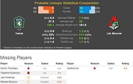 Tomsk-Lok. Moscow Statistical Preview