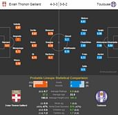 Evian Thonon Gaillard-Toulouse Statistical Preview