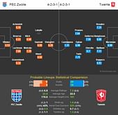 PEC Zwolle-Twente Statistical Preview