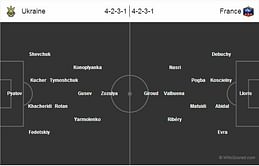 Ukraine-France Statistical Preview
