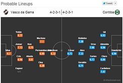 Vasco da Gama-Coritiba Statistical Preview