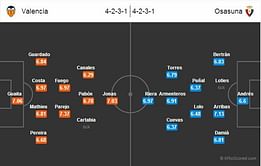 Valencia-Osasuna Statistical Preview