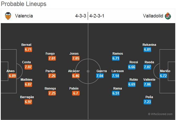 Valencia-Valladolid Statistical Preview