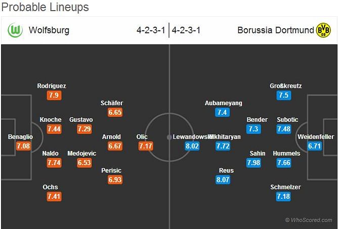 Wolfsburg-Borussia Dortmund Statistical Preview