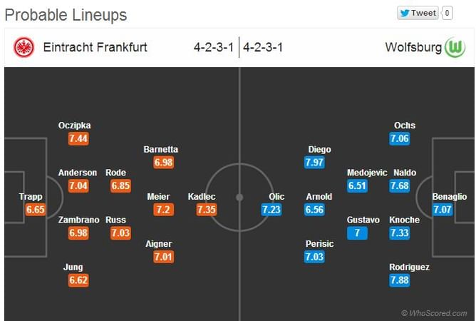 Eintracht Frankfurt-Wolfsburg Statistical Preview
