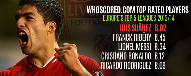 Player Focus: Unstoppable Luis Suárez