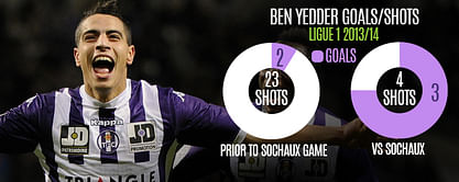 Last man standing Wissam Ben Yedder on road back