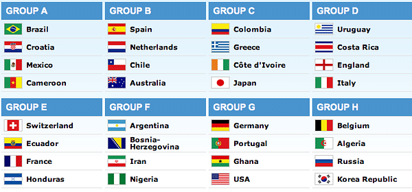 Draw seedings settled as Sweden, Spain climb the Ranking