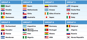 FIFA World Cup 2014 : Analysing the Groups