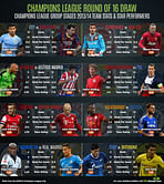 UEFA Champions League - Comparing the Round of 16 teams