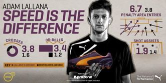Stats: Adam Lallana at a glance