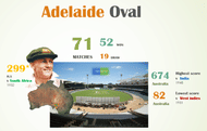Adelaide Oval - Infographic