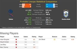 Bolton-Huddersfield Statistical Preview