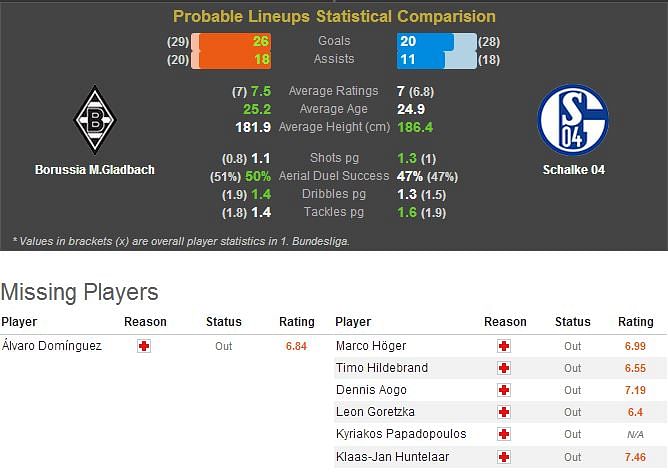 BSH stats 1