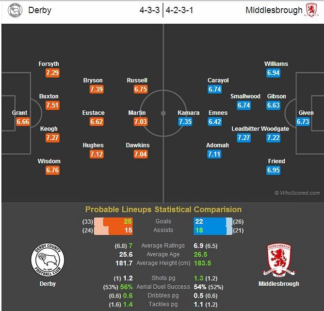 Merseyside derby : Preview