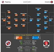 Reading-Charlton Statistical Preview