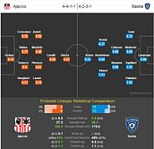 Ajaccio-Bastia Statistical Preview