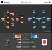 Sochaux-Reims Statistical Preview