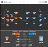 Southampton-Aston Villa Statistical Preview