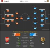 Arsenal-Hull Statistical Preview