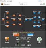 Barcelona-Celtic Statistical Preview