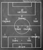 Preview: Manchester United v Everton