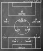 Preview: Hull City v Manchester United