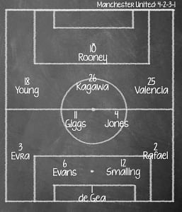 Preview: Hull City v Manchester United