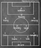 Match Preview: Norwich City v Manchester United