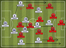 Tottenham Hotspur 2-2 Manchester United: Tactical Analysis