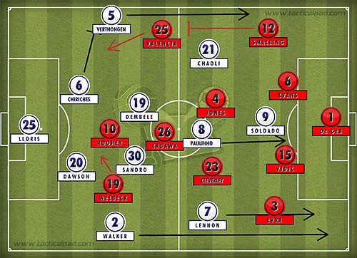Tottenham Hotspur 2-2 Manchester United: Tactical Analysis