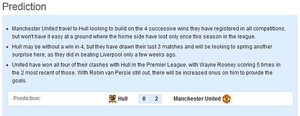 Hull vs Manchester United - Statistical Preview