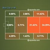 Brazil FIFA World Cup 2014 - Do Spain need a rethink?