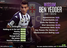 Player Focus - Wissam Ben Yedder