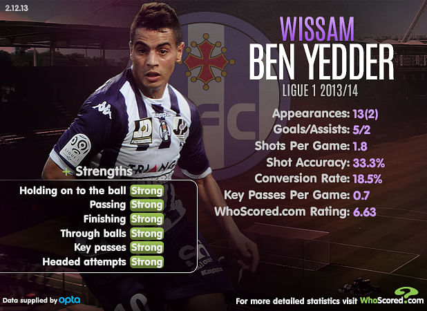 Player Focus - Wissam Ben Yedder