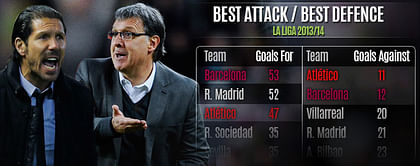 Match Focus: Something has to give in Atlético vs Barcelona